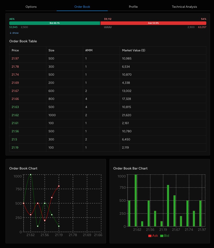 Level II Order Book