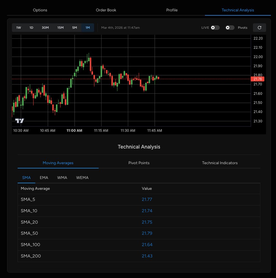 Technical Analysis